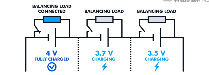 The process of cell balancing.