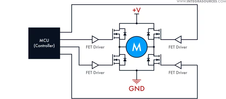 The schematics of an H-bridge DC motor controller circuit.