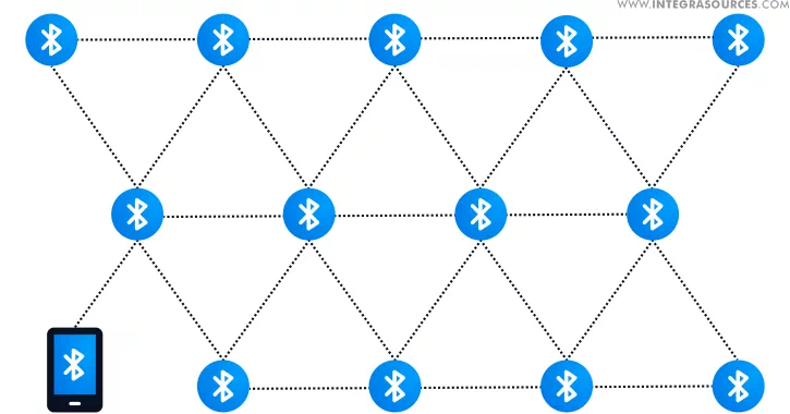 Restaurant mesh network - topology sample #1