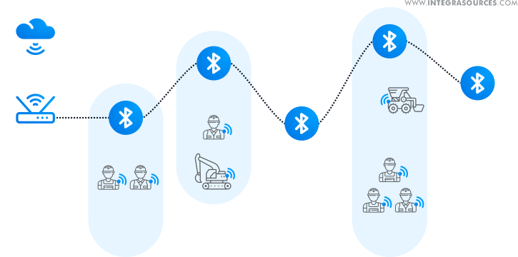 Long-distance network topology.