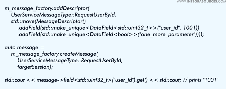 FiledDescriptors get united into a message descriptor that is passed to MessageFactory as a prototype.