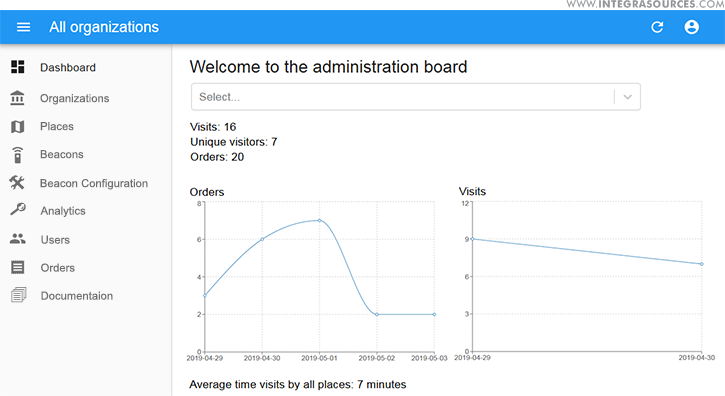 Screenshot of the data management platform (DMP) dashboard