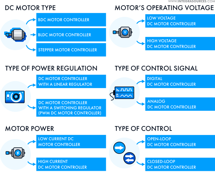Electrical Motor Control Circuits Software Circuit Diagram