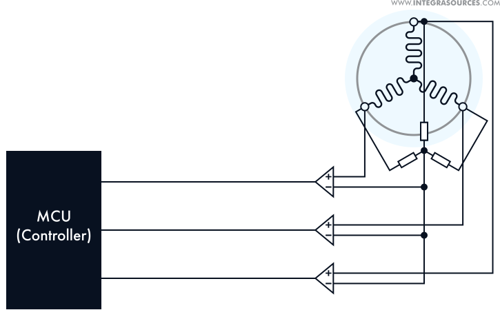 Schematic diagram of the BLDC motor control system