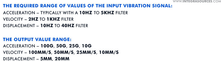 The required vibration input and output range