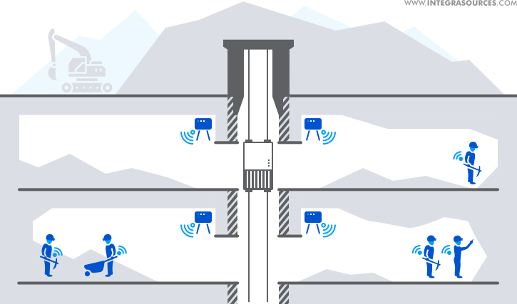 People and asset tracking solutions in the mining industry.