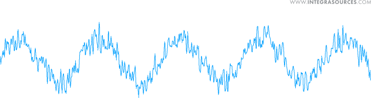 Oscilloscope trace of a signal corrupted by white noise