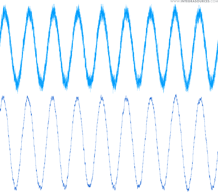 Two oscilloscope traces of a signal at different measurement bandwidths