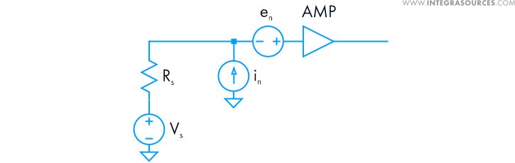 Amplifier noise model