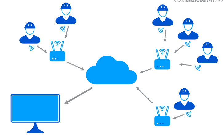 Obtaining device location data with a desktop application