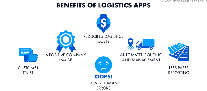 Advantages of having transportation and logistics software applications