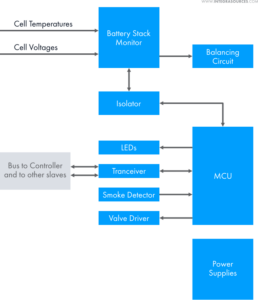 BMS Development