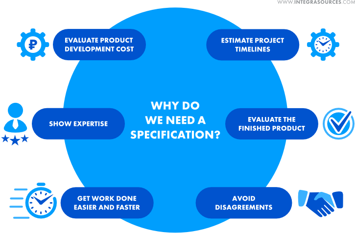 Why do you need to write a requirement document for device design and software development?