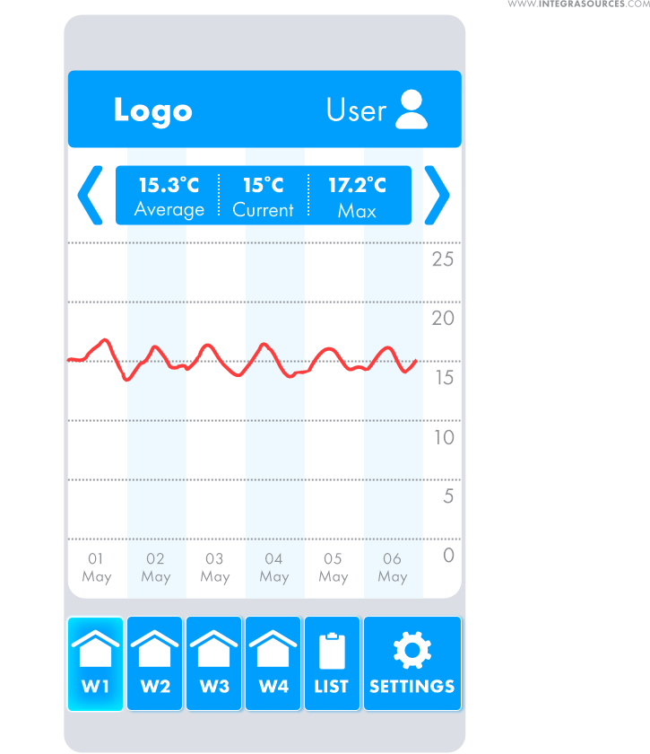 One of the options for the warehouse application interface design