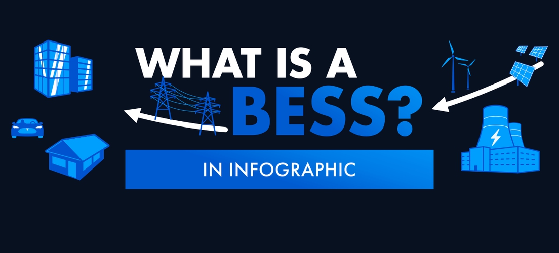 All information about BESS in infographics