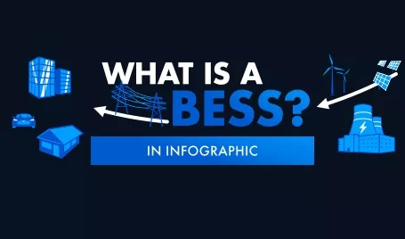 All information about BESS in infographics