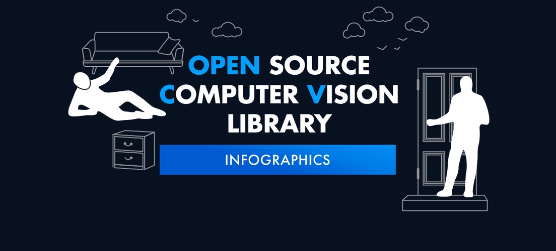 Open source computer vision library in infographics.