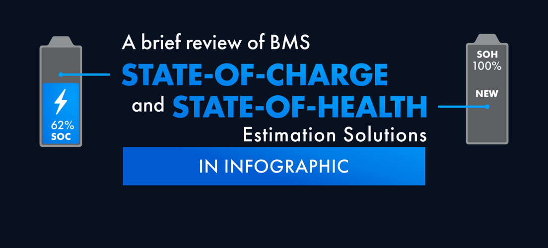 State-of-charge and State-of-health Estimatio Solutions in infographics