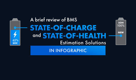 State-of-charge and State-of-health Estimatio Solutions in infographics